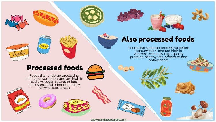 processed foods